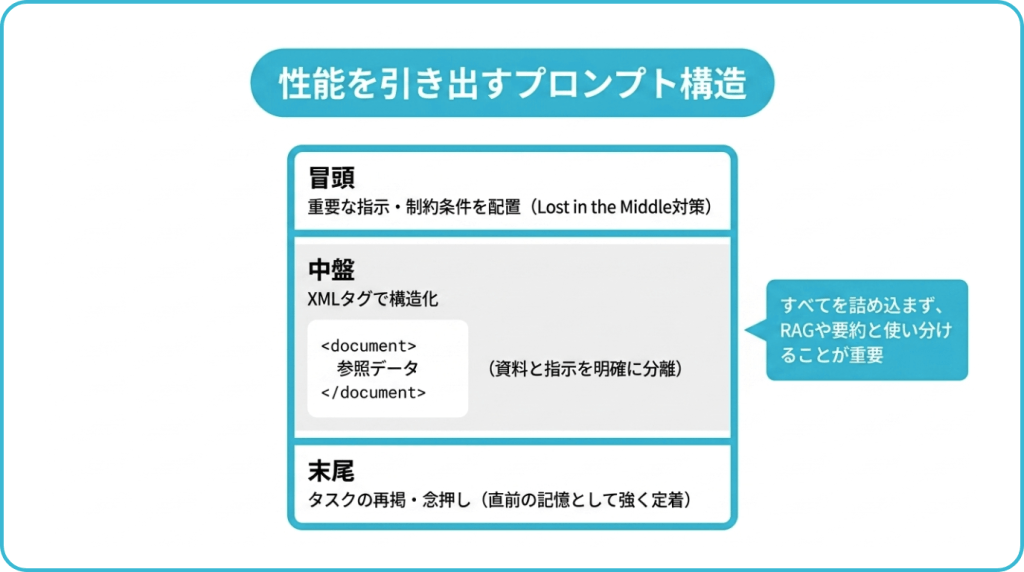 コンテキストウィンドウを活かす3つのプロンプト設計