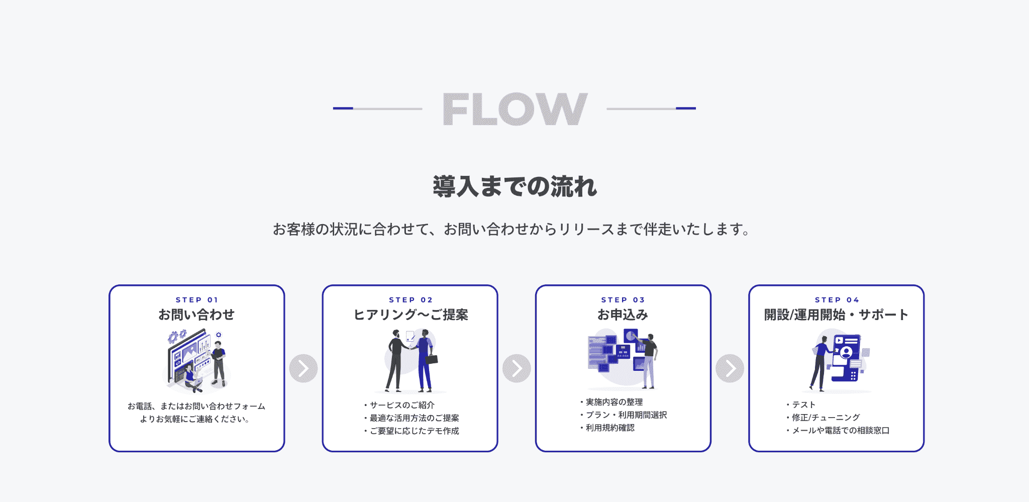 導入までの流れ