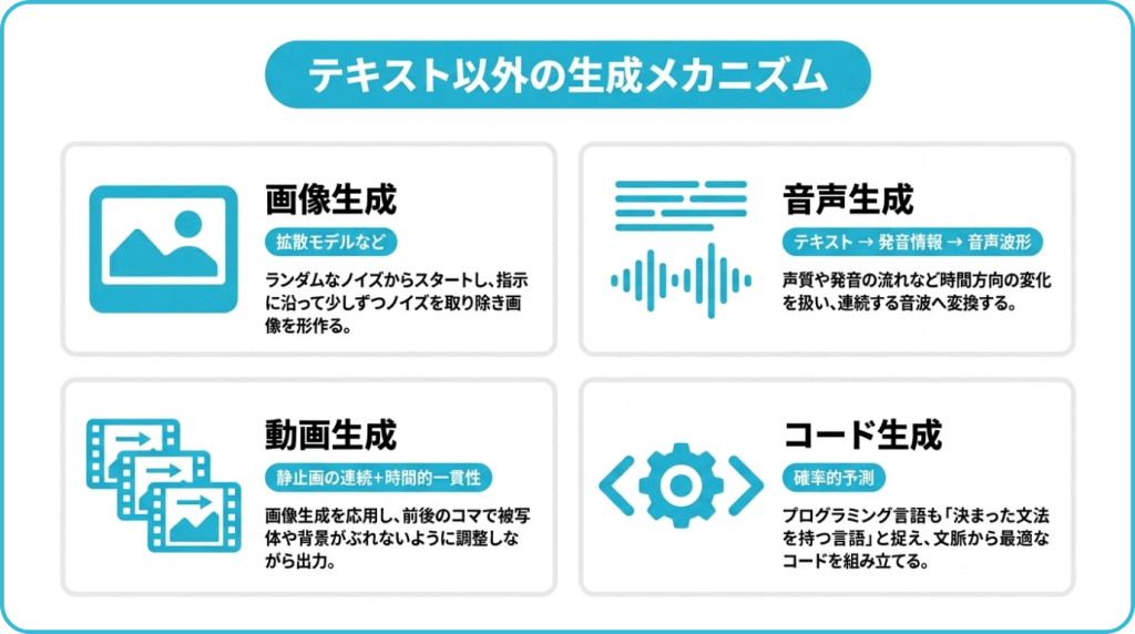 テキスト以外はどう作られる？種類別の仕組み