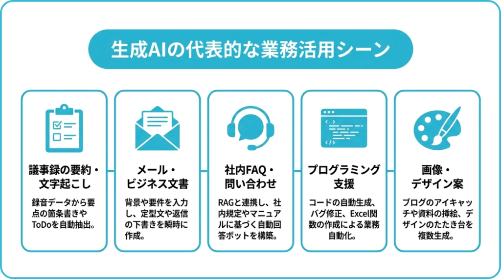 生成AIの業務活用シーン