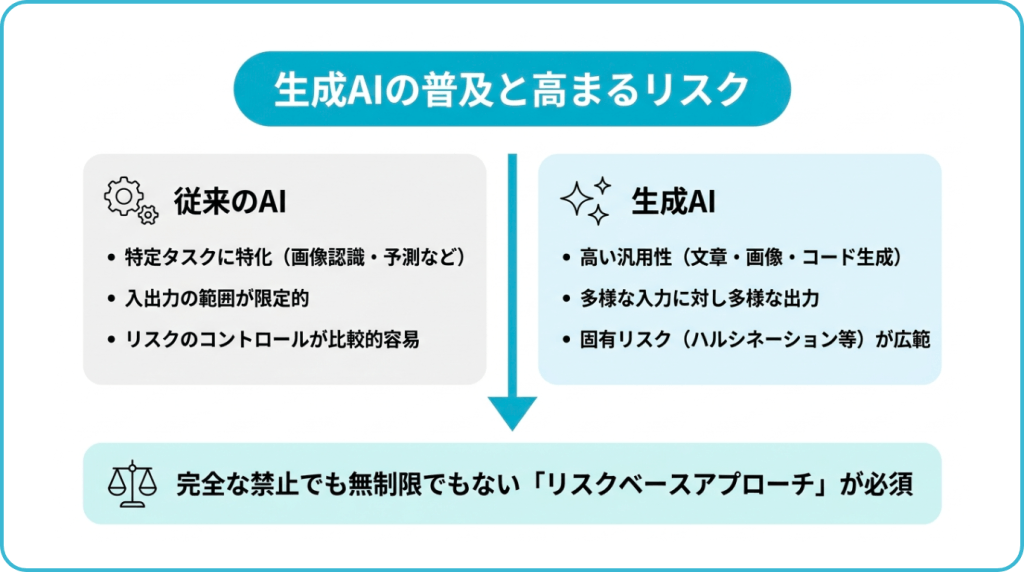 生成AIのリスクとは