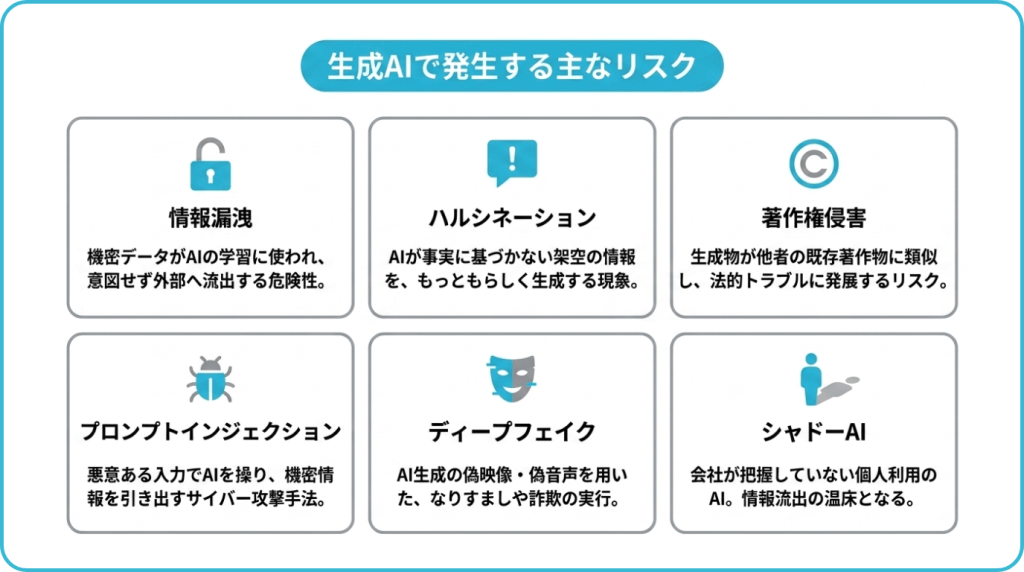 生成AIで発生する主なリスク