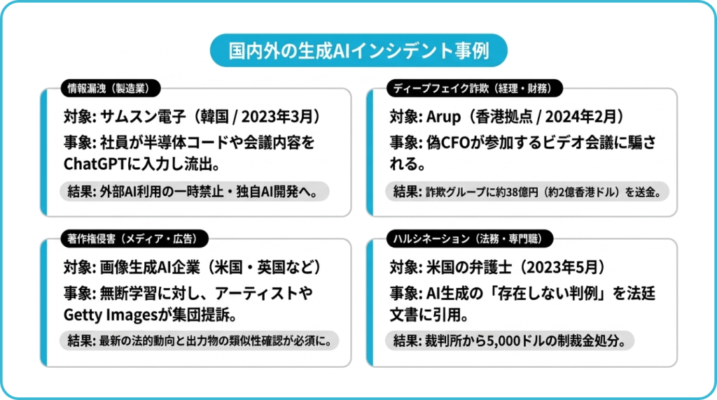 国内外で実際に起きた生成AIインシデント事例