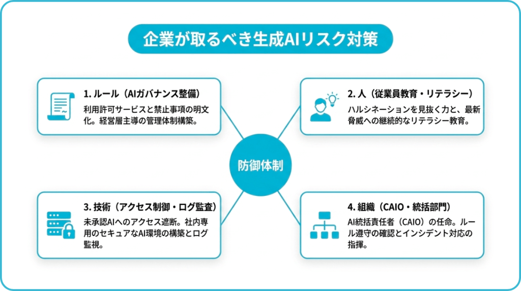 企業が取るべき生成AIリスク対策