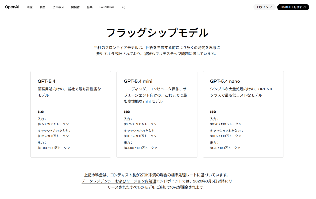 GPT‑5.4 miniとGPT‑5.4 nano