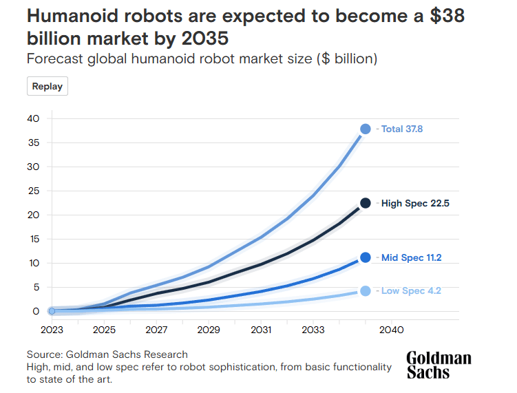 市場規模と将来展望