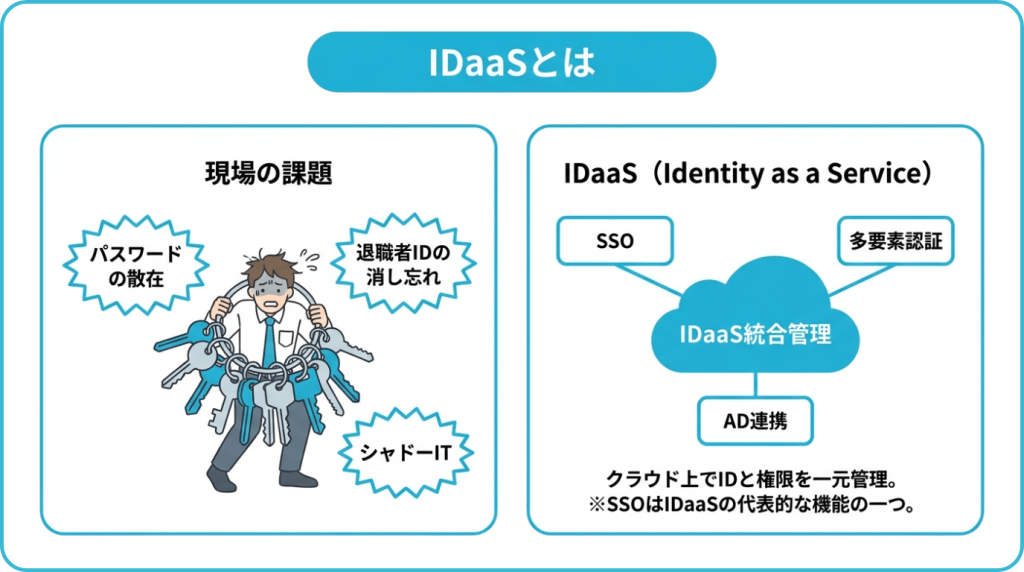 IDaaSとは