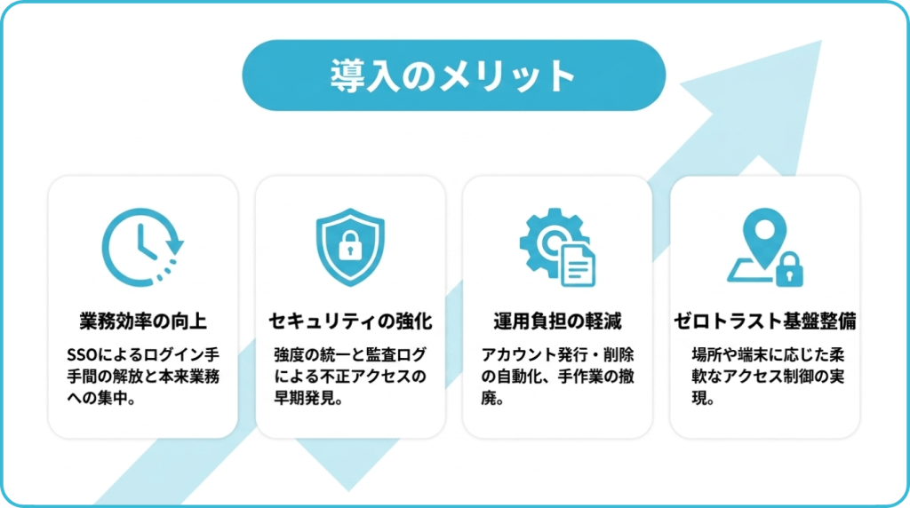 IDaaSとは