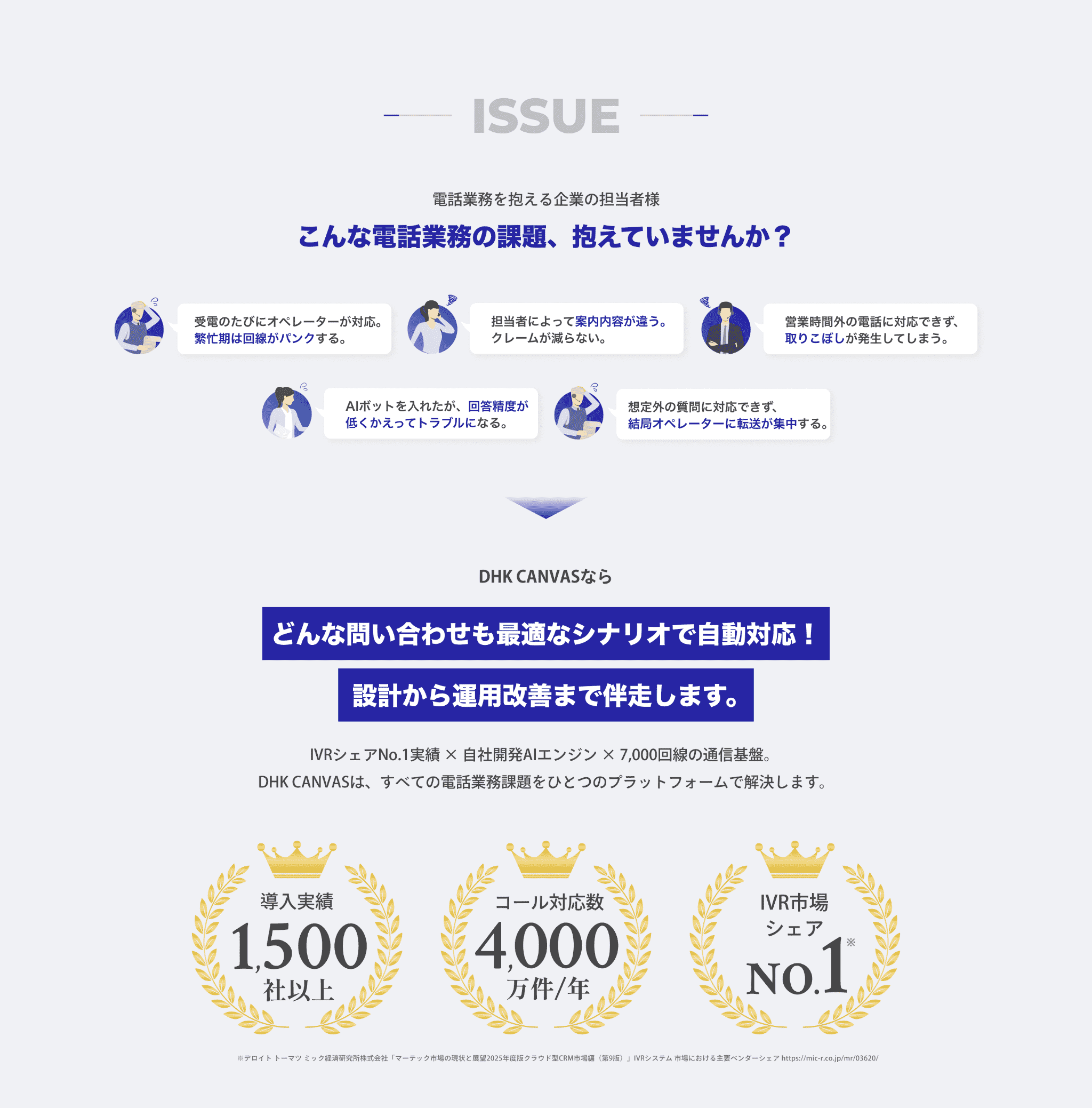 こんな電話業務の課題、抱えていませんか？