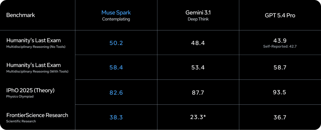 muse spark