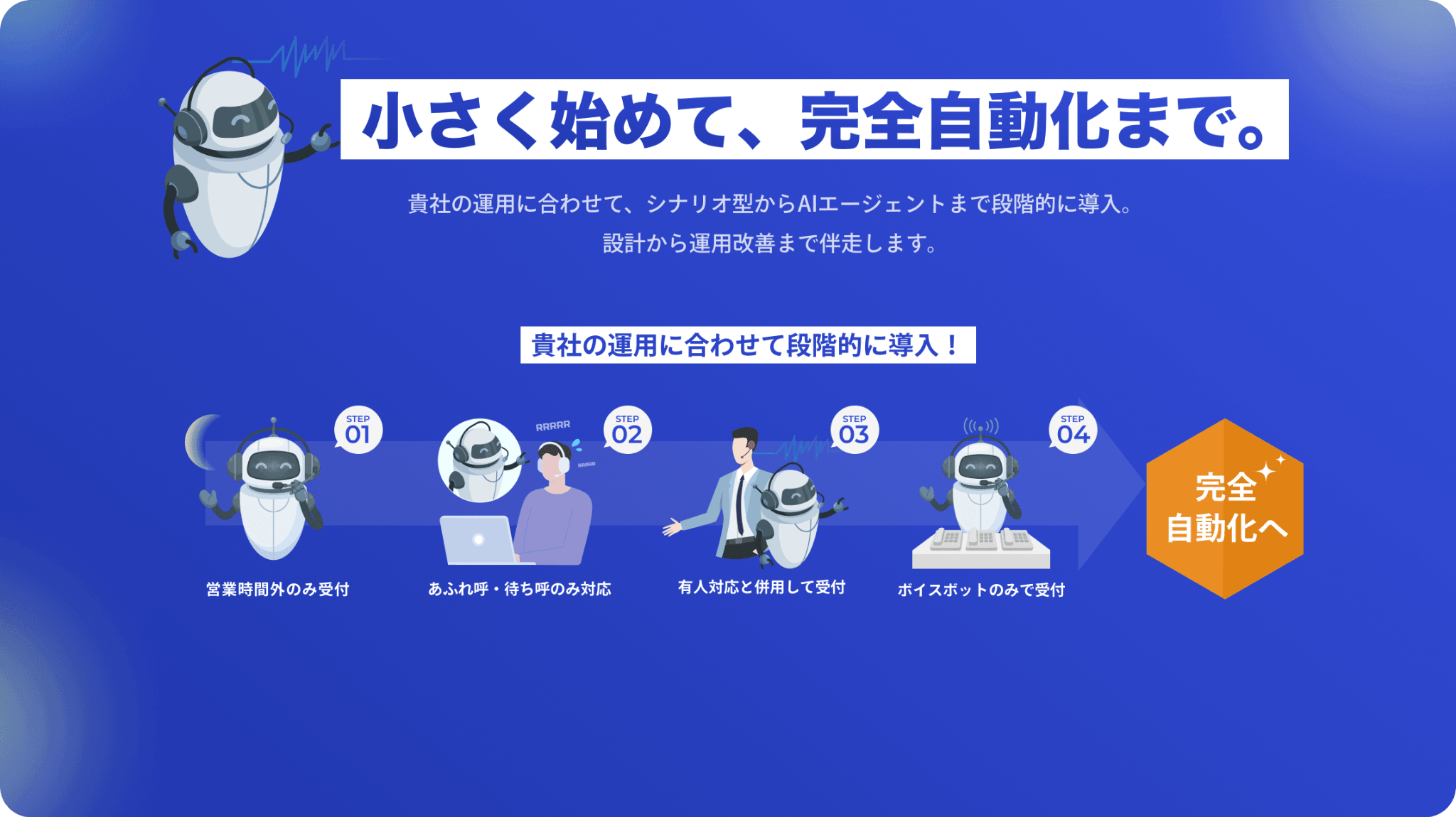 小さく始めて、完全自動化まで。