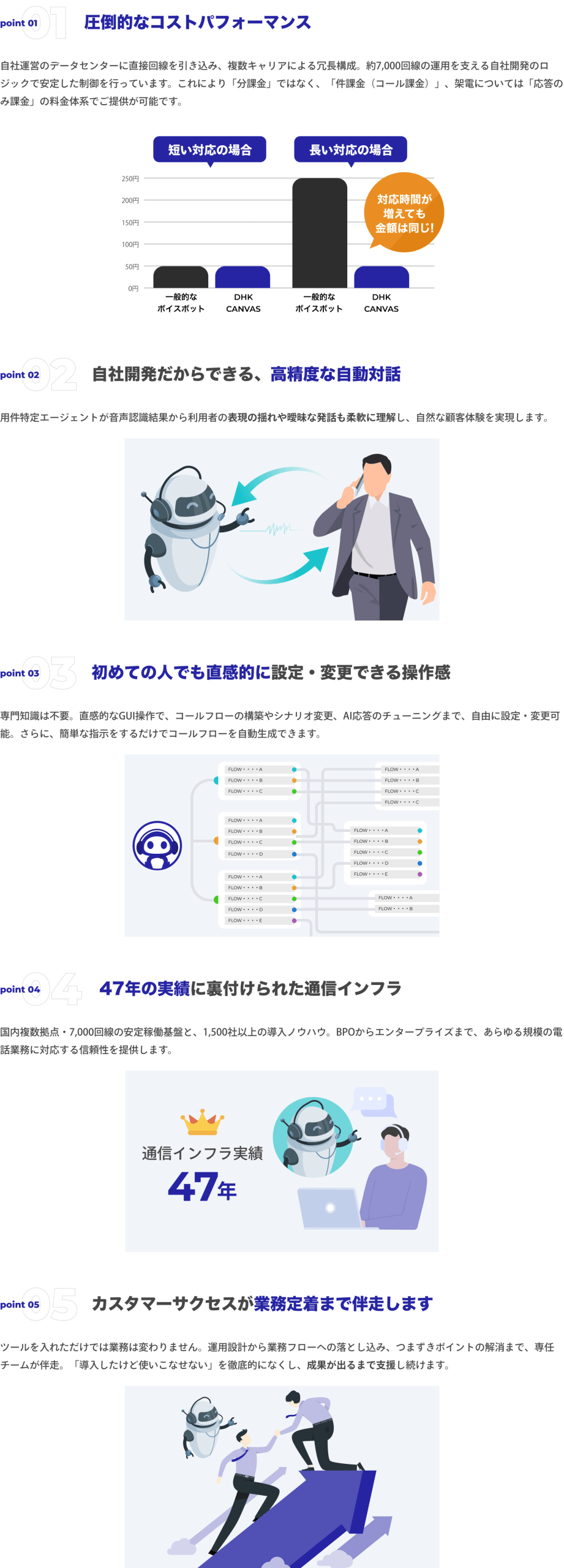 なぜDHK CANVASが選ばれるのか