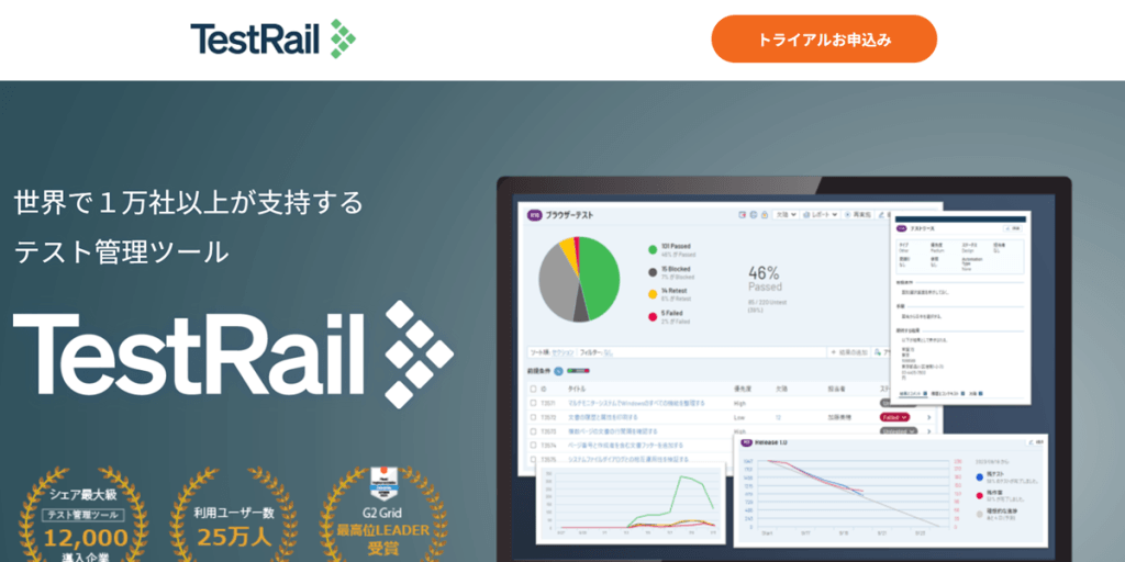 TestRail
