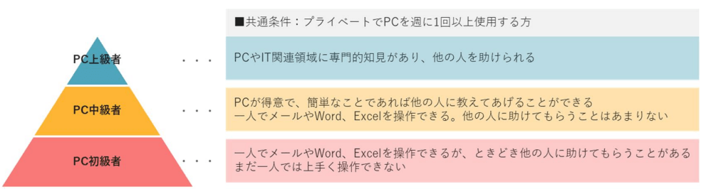 jeita-ai-utilization 00q