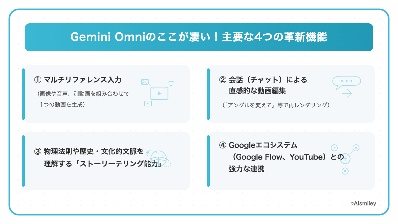 Gemini Omniの革新機能インフォグラフィック