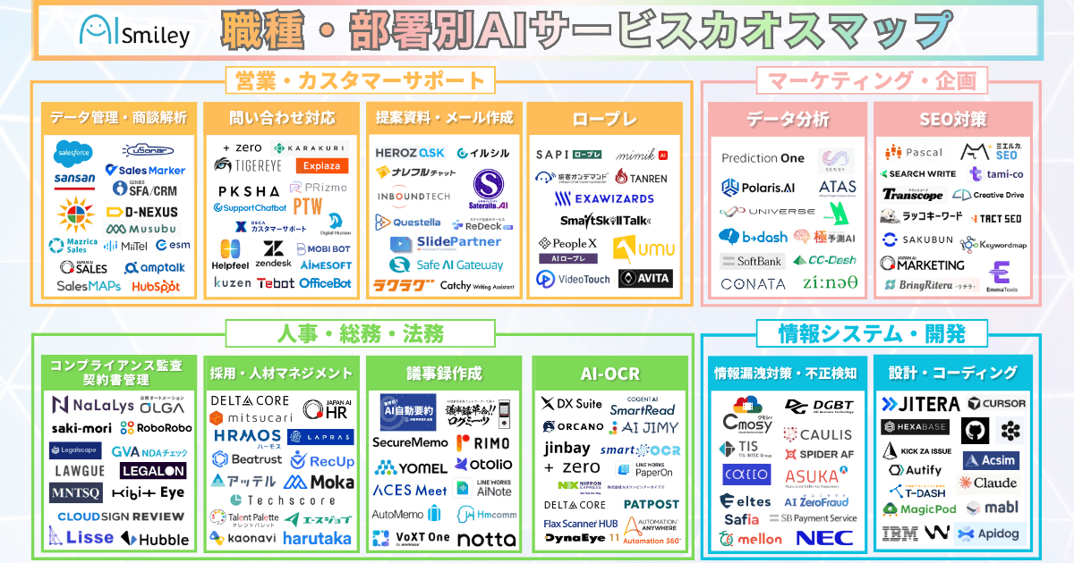 職種・部署別AIサービスカオスマップを公開！–導入用途別に整理された164製品を一挙紹介–