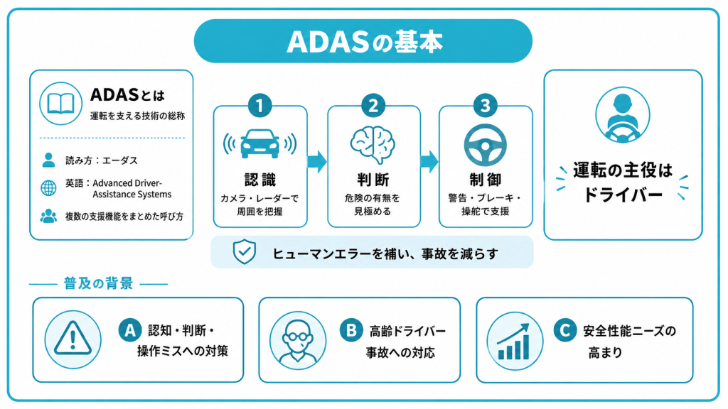 ADAS（先進運転支援システム）とは