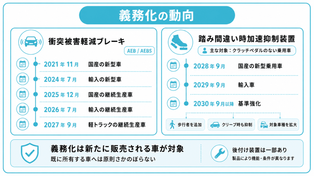 ADASの義務化の動向