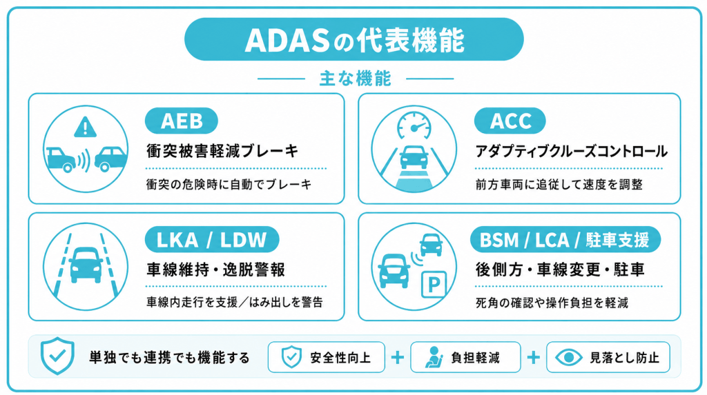 ADASの代表的な機能