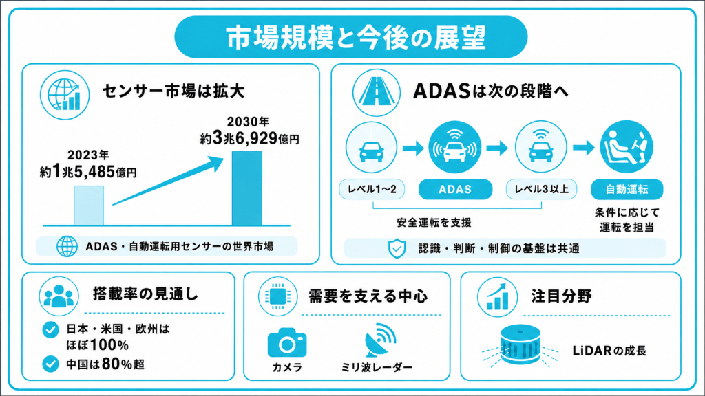 ADASの市場規模と今後の展望