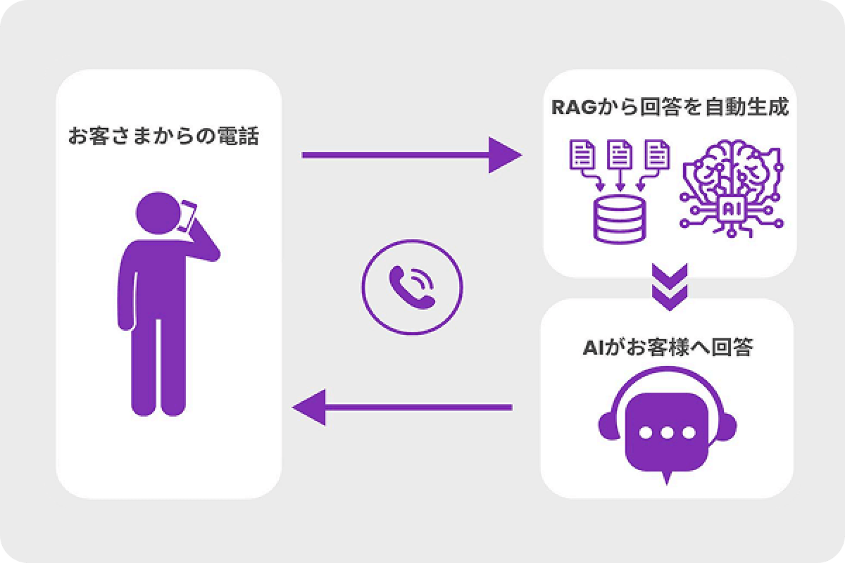 人間に近い高品質のリアルタイム音声