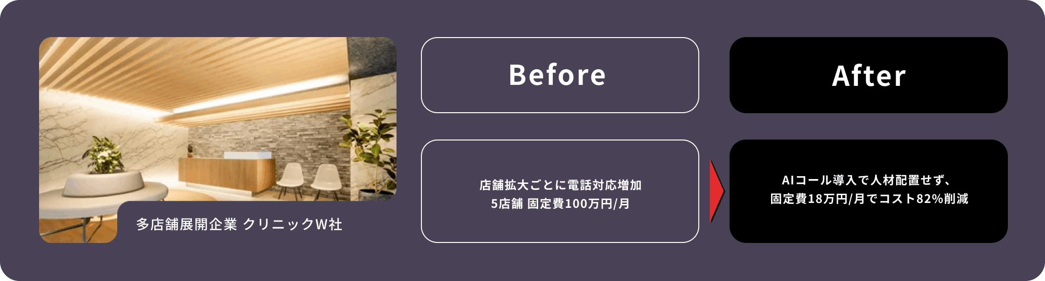 多店舗展開企業 クリニックW社