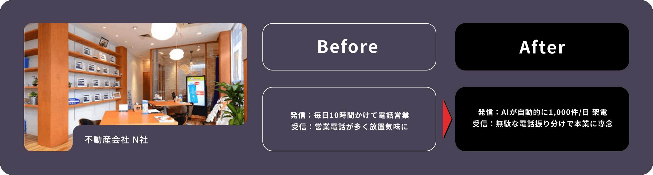 不動産会社 N社