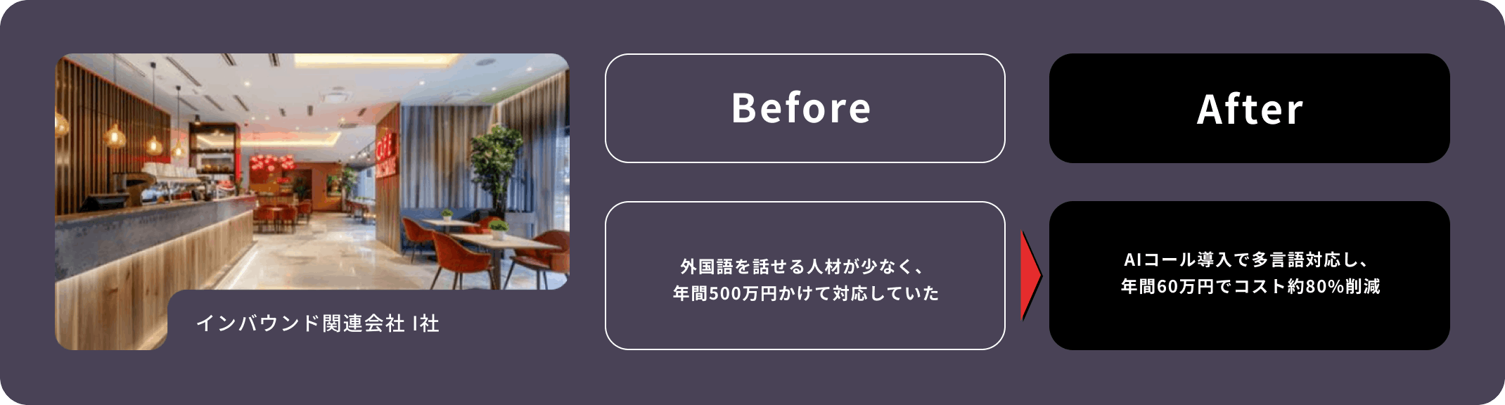 インバウンド関連会社 I社