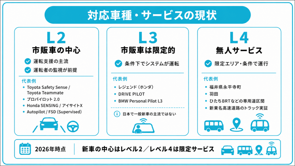自動運転レベル別の対応車種・サービス一覧