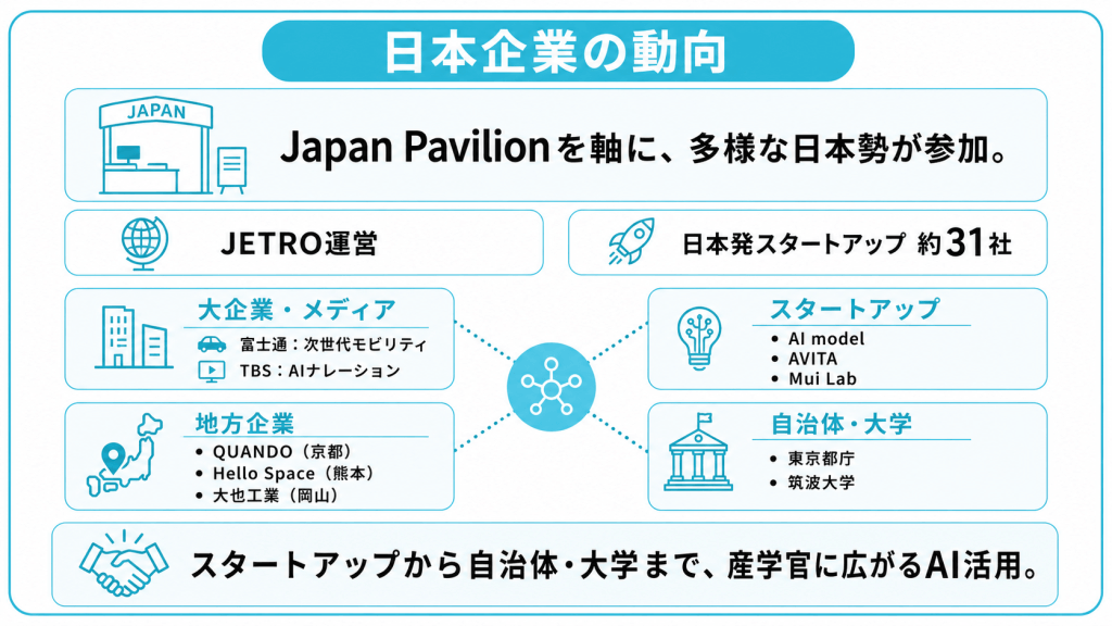 CES 2026における日本企業の動向