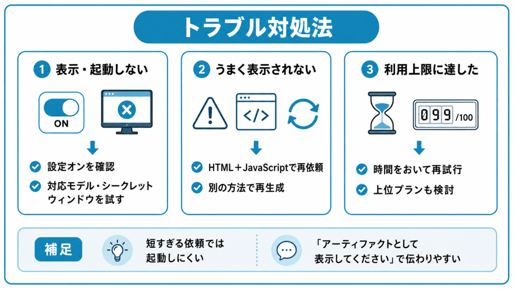 アーティファクトのトラブルと対処法
