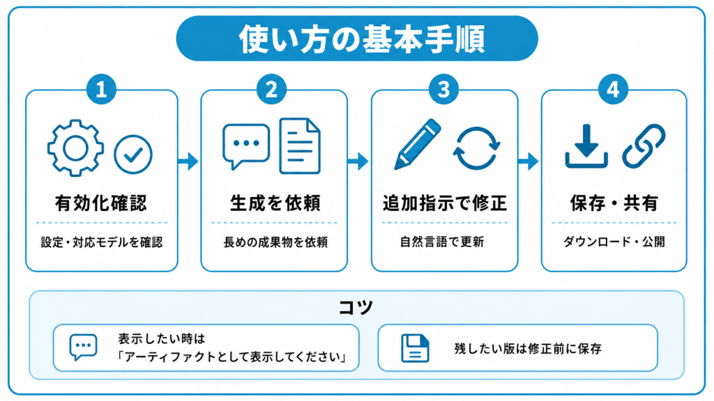 Claudeアーティファクトの使い方