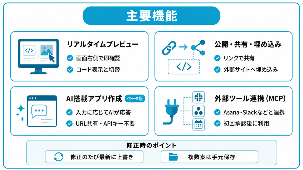 Claudeアーティファクトの主要機能