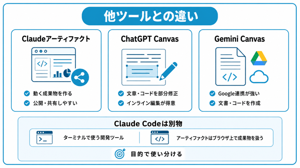他のAIチャットとの違い