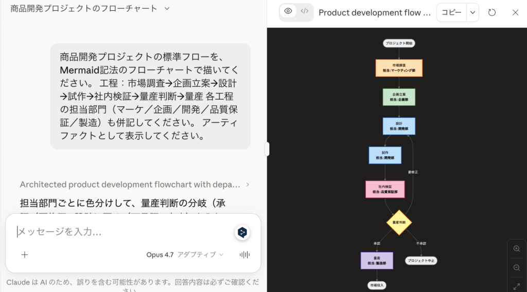 生成・編集できるコンテンツ形式