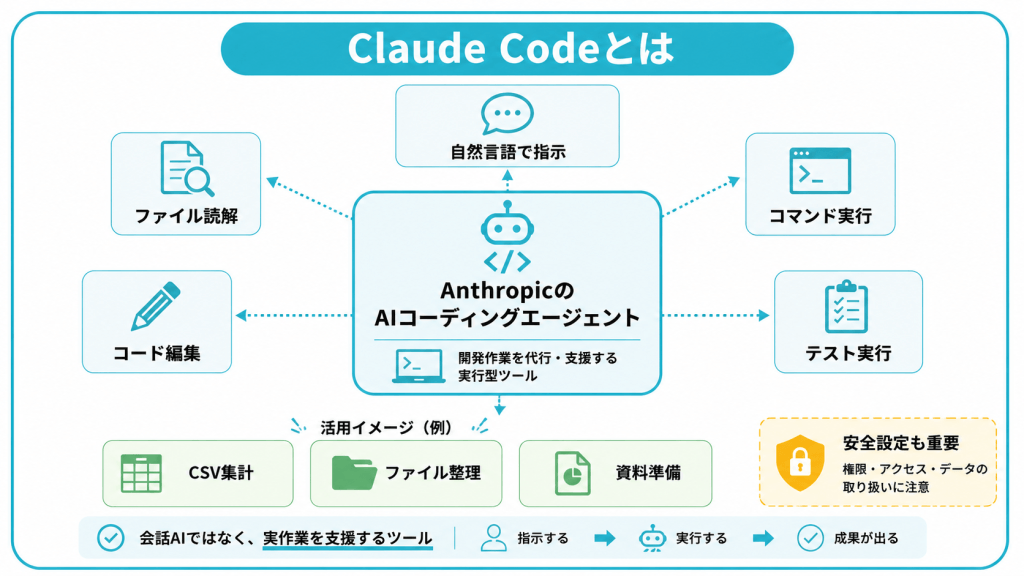 Claude Codeとは