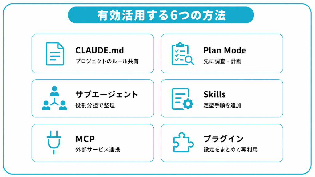 Claude Codeを有効活用する6つの方法