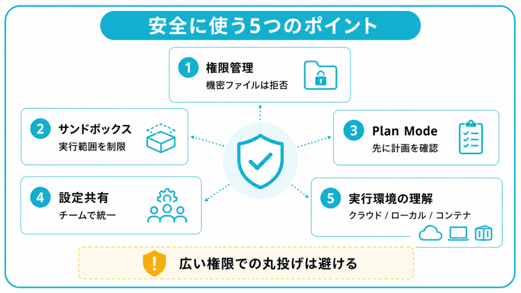 Claude Codeを安全に使うための5つのポイント