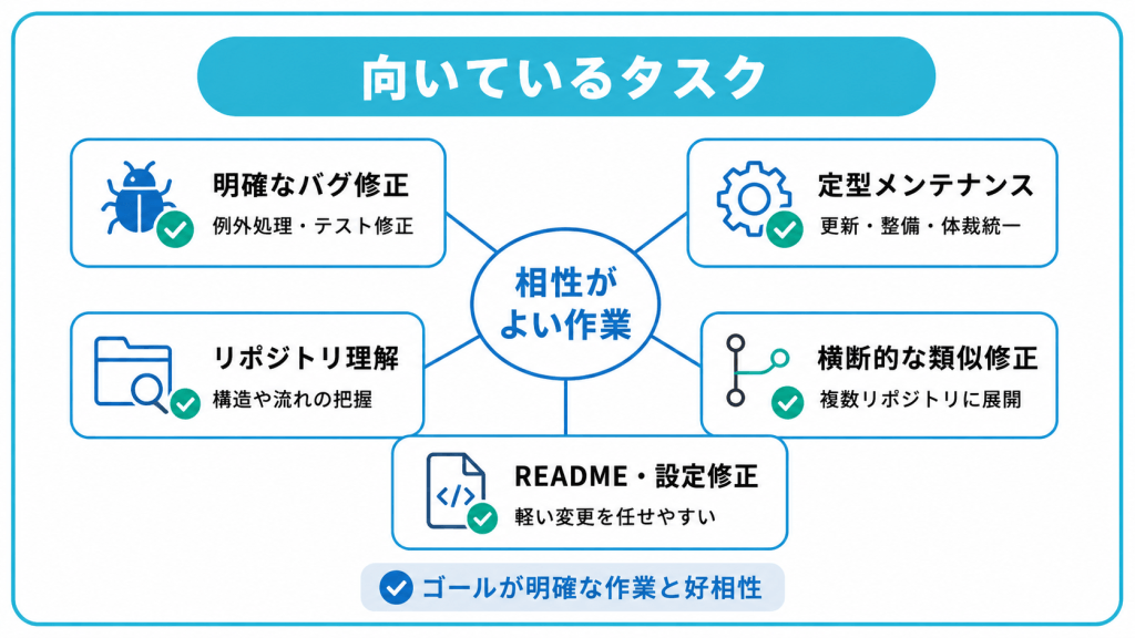 Claude Code Web版に向いているタスク