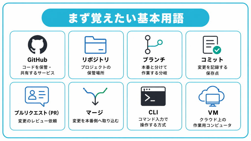 先に押さえておきたい基本用語