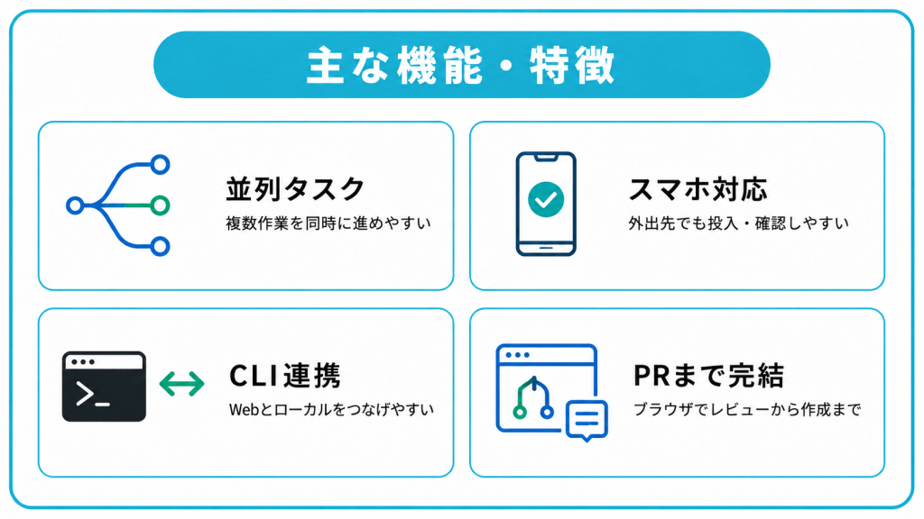 Claude Code Web版の主な機能・特徴4つ
