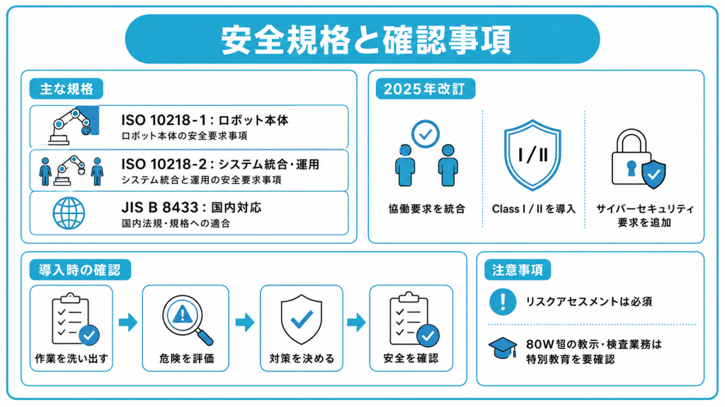 協働ロボットの安全規格とリスクアセスメント