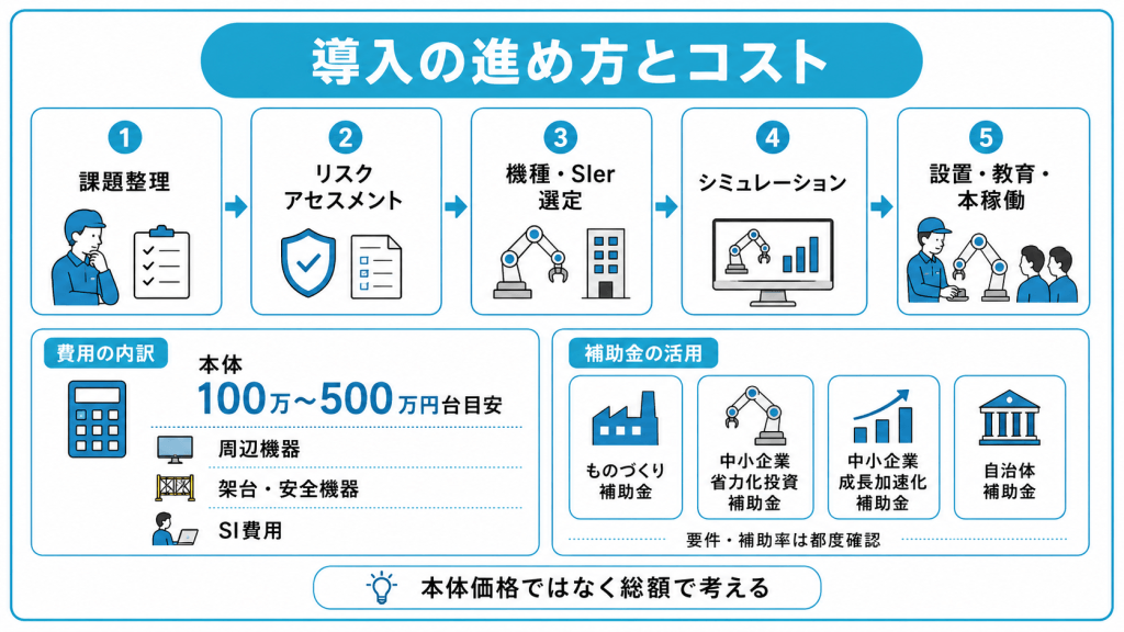 協働ロボット導入の進め方とコスト