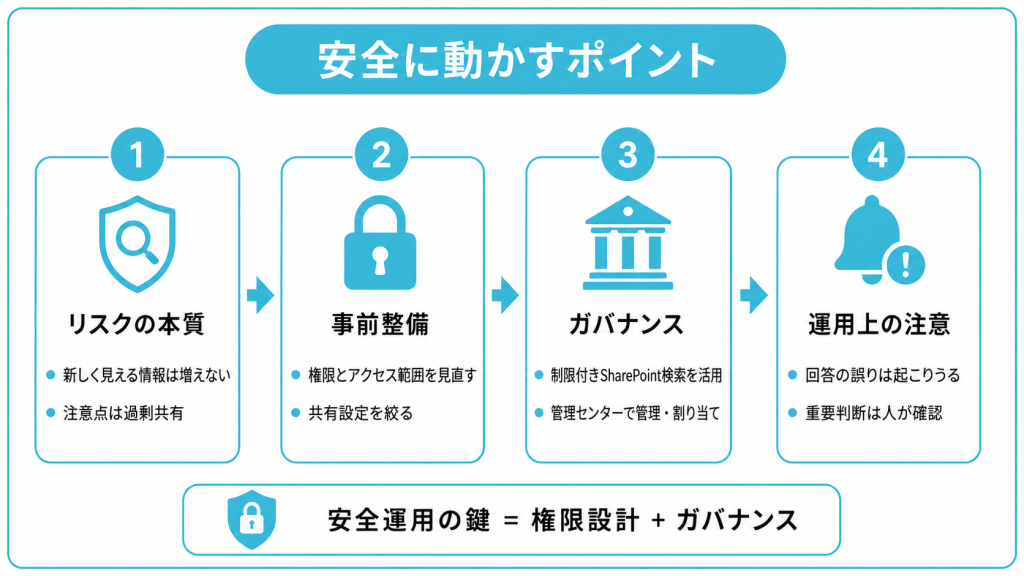 自社環境で安全に動かすために