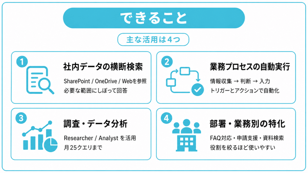 Copilotエージェントでできること