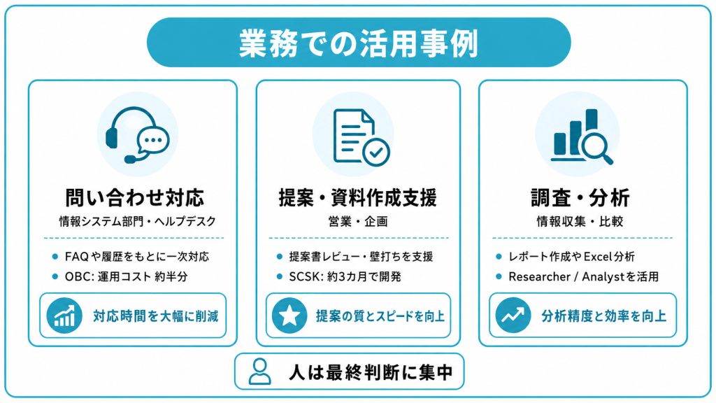 業務での活用事例