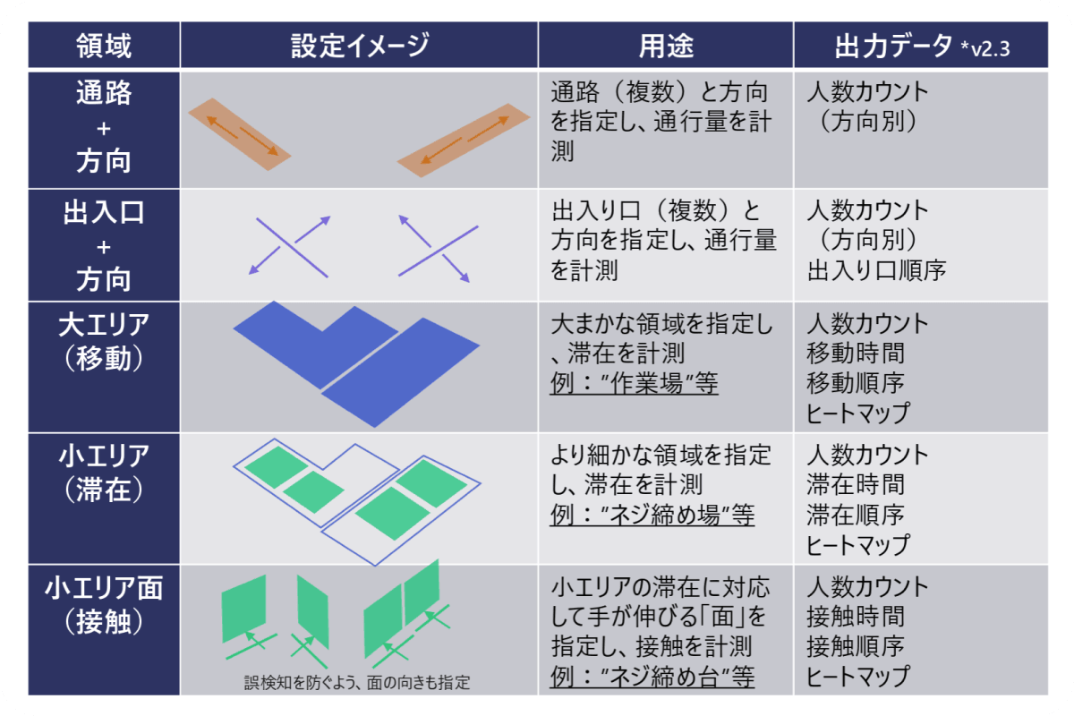 point3