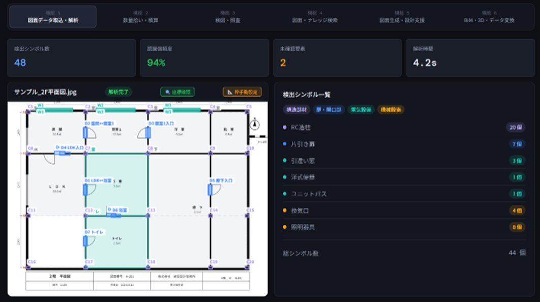 建設業・製造業の図面業務自動化する図面AI「図面ベースフォーマット