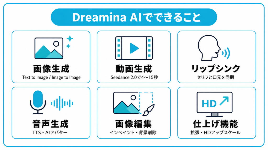 Dreamina AIでできること