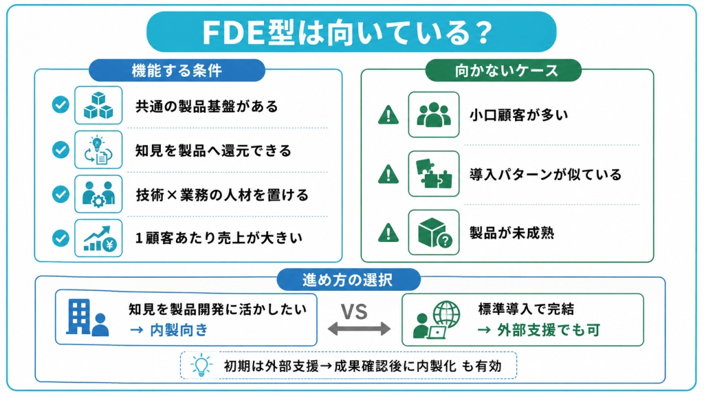 企業がAI導入にFDE型の進め方を取り入れるべきか